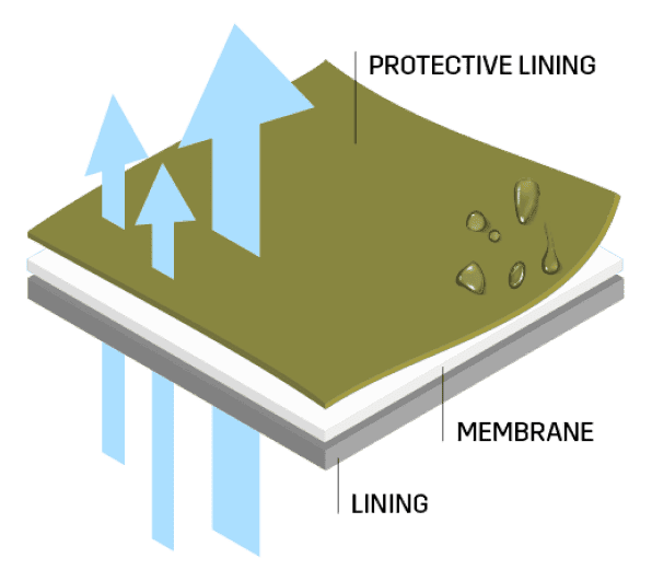 SJ Tex Technology Diagram